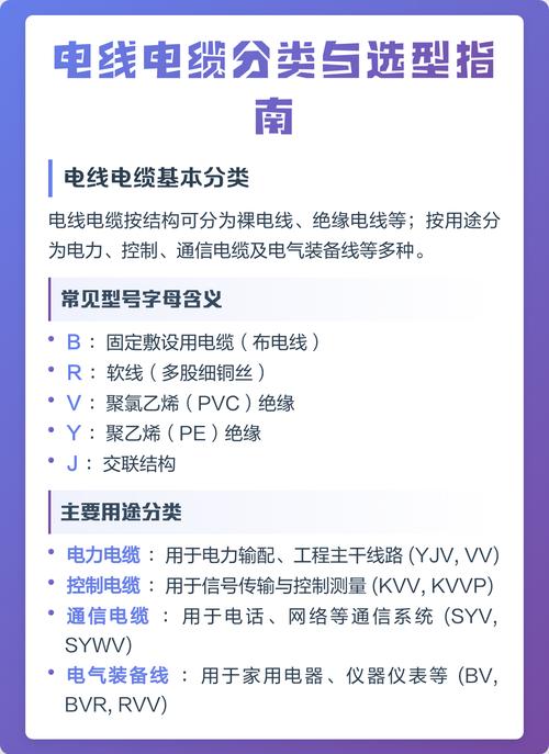 电力电缆与裸电线 从基础原理到工程应用的全面解析